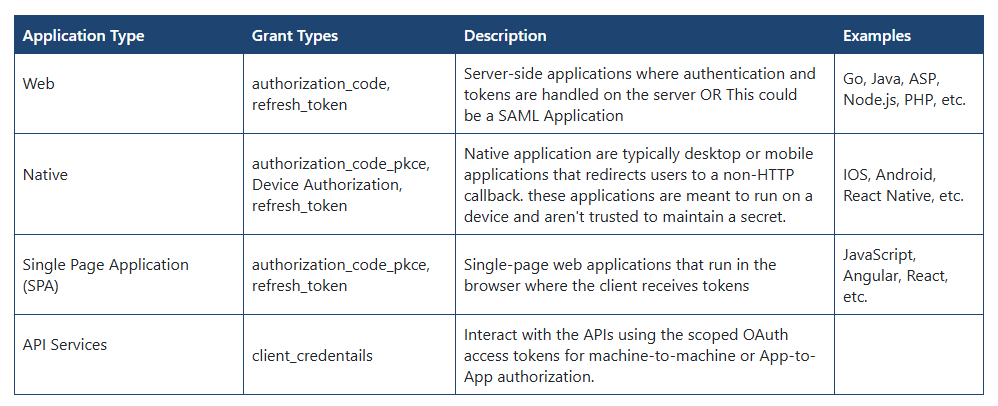 Api Portal Non-Prod Dev Next Gen